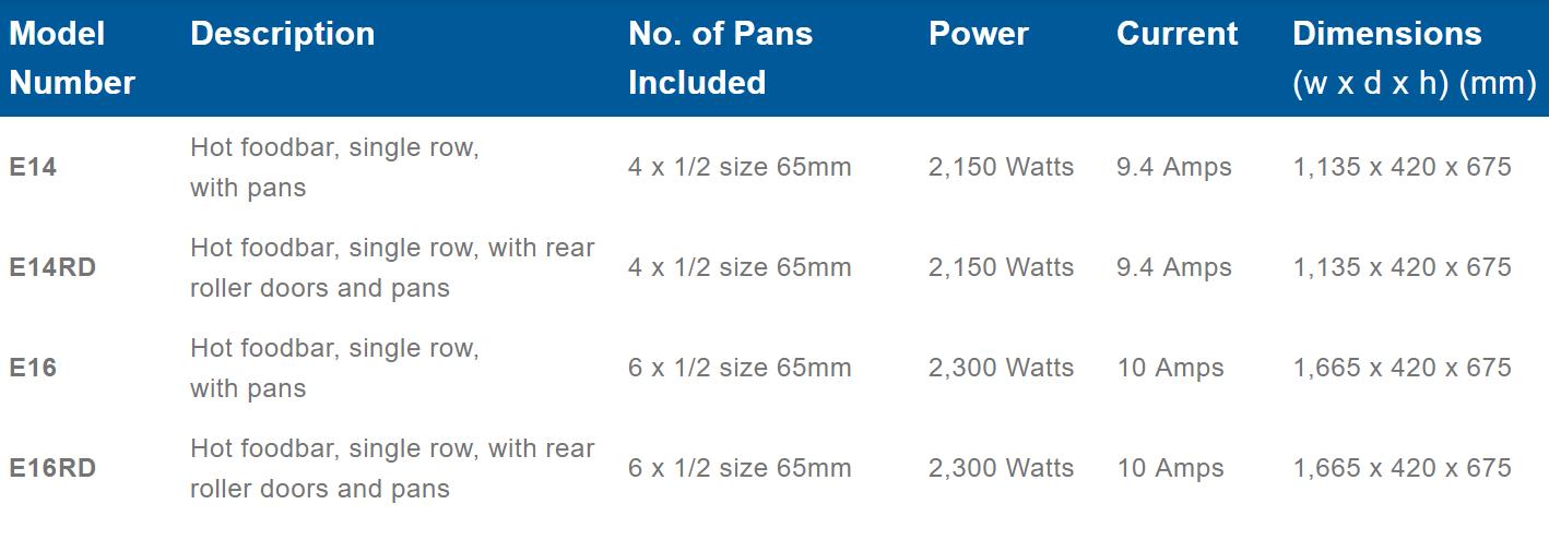Roband Straight Glass Hot Food Display Bar, 4 pans single row with roller doors - E14RD