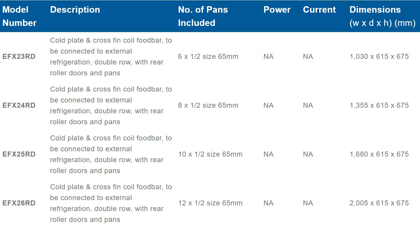 Roband Straight Glass Refrigerated Display Bar 10 pans - Piped and Foamed only (no motor) - EFX25RD