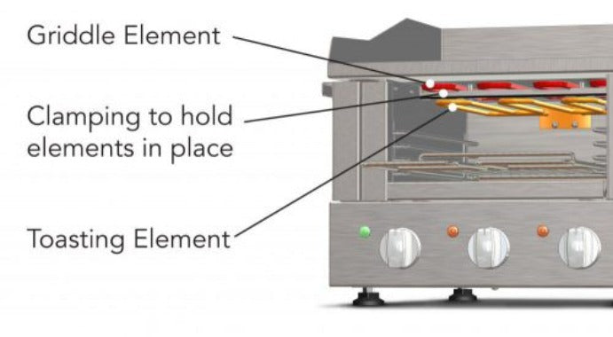 Roband Griddle Toaster - Very High Production - GT700