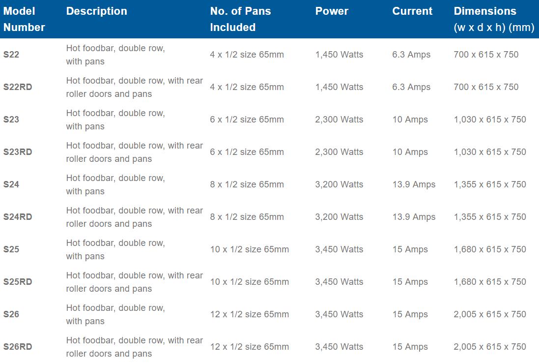 Roband Square Glass Hot Food Display Bar, 4 pans double row - S22