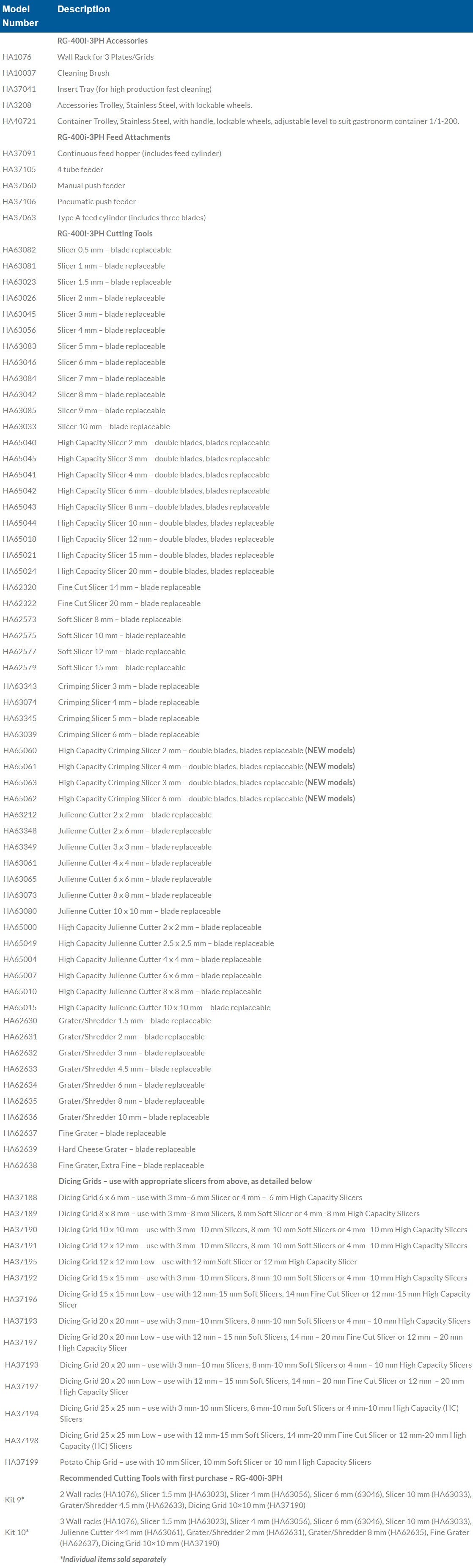 Hallde Manual Feed Vegetable Preparation Machine RG-400i - RG-400i-3PH-Manual