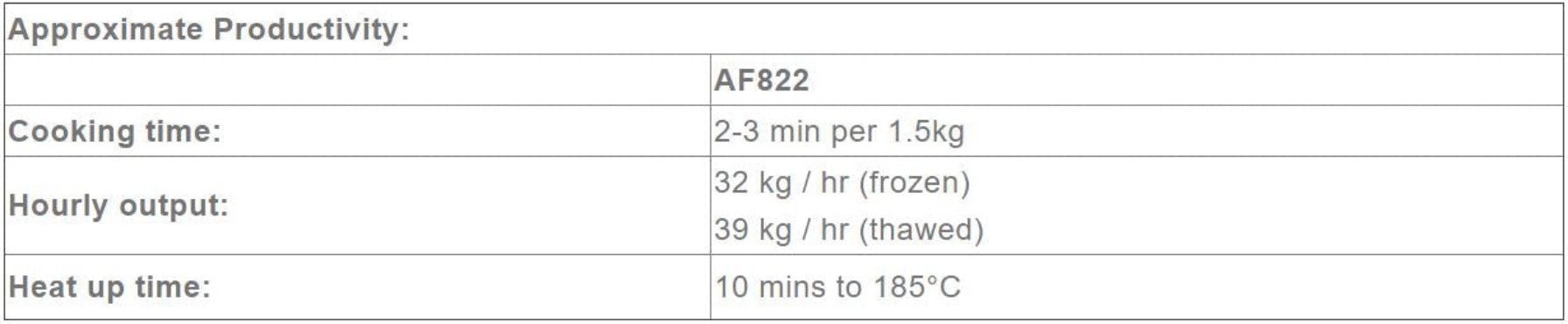 Austheat Freestanding Electric Fryer, two tanks - AF822