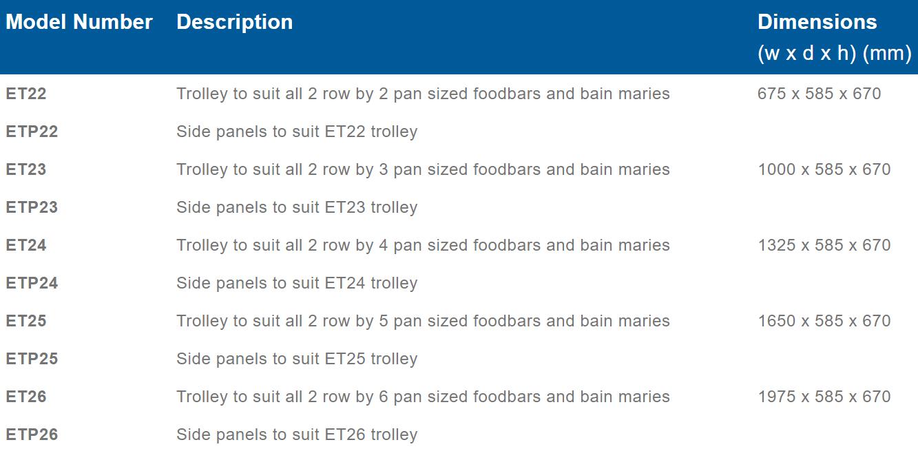 Roband Food Bar and Bain Marie Trolley, 12 pans size - ET26