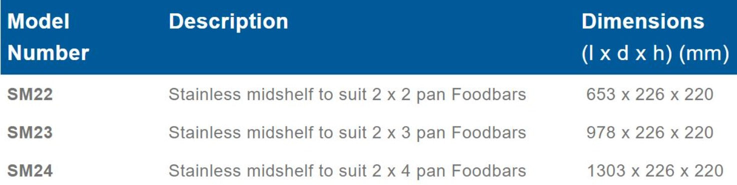 Stainless steel midshelf to suit 2 x 3 pan food bars - SM23
