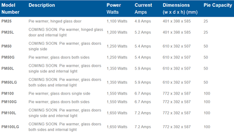 Roband Pie and Food Warmer Glass Door Single Side - 100 Pies - PM100